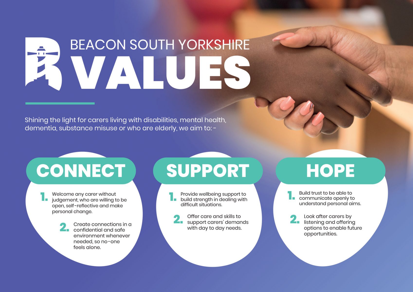 8517-BSY-A0-Values-Poster-v4 - Beacon South Yorkshire